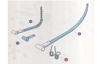 Pružina Jen Po Omezenou Doba